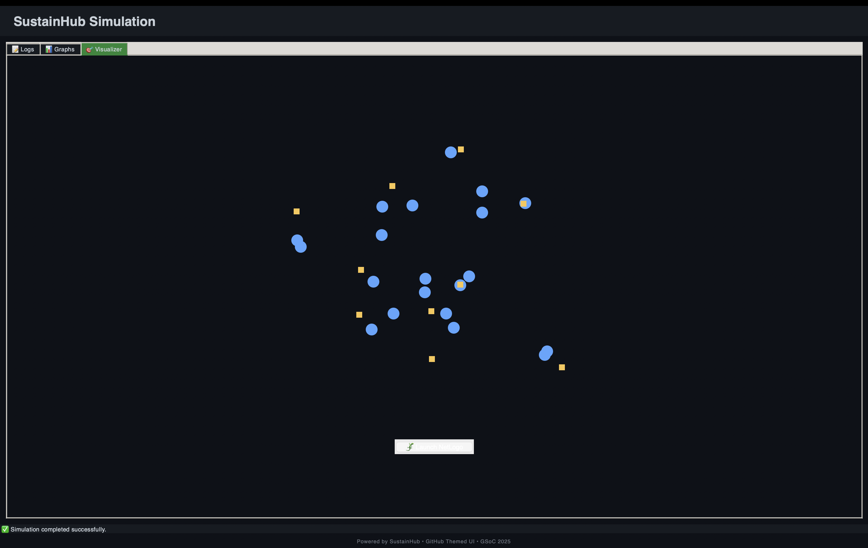 Visualiser
